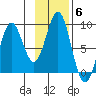 Redfield Cove tide chart for Saturday, November 6, 2021