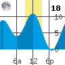 Redfield Cove tide chart for Saturday, December 18, 2021