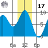Redfield Cove tide chart for Monday, January 17, 2022