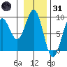 Redfield Cove tide chart for Monday, January 31, 2022