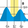 Redfield Cove tide chart for Saturday, January 8, 2022