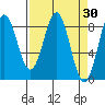 Redfield Cove tide chart for Wednesday, March 30, 2022