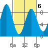 Redfield Cove tide chart for Sunday, March 6, 2022