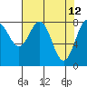 Redfield Cove tide chart for Tuesday, April 12, 2022