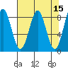 Redfield Cove tide chart for Friday, April 15, 2022