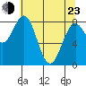 Redfield Cove tide chart for Saturday, April 23, 2022