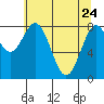 Redfield Cove tide chart for Sunday, April 24, 2022