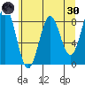 Redfield Cove tide chart for Saturday, April 30, 2022
