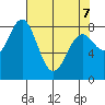 Redfield Cove tide chart for Thursday, April 7, 2022