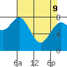 Redfield Cove tide chart for Saturday, April 9, 2022