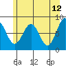 Redfield Cove tide chart for Thursday, May 12, 2022