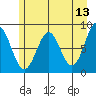 Redfield Cove tide chart for Friday, May 13, 2022