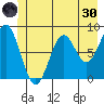 Redfield Cove tide chart for Monday, May 30, 2022