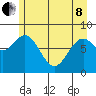 Redfield Cove tide chart for Sunday, May 8, 2022