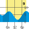 Redfield Cove tide chart for Monday, May 9, 2022