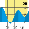 Redfield Cove tide chart for Wednesday, June 29, 2022