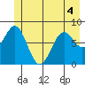 Redfield Cove tide chart for Saturday, June 4, 2022
