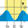 Redfield Cove tide chart for Monday, June 6, 2022