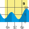 Redfield Cove tide chart for Thursday, June 9, 2022