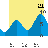 Redfield Cove tide chart for Thursday, July 21, 2022