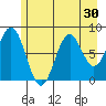 Redfield Cove tide chart for Saturday, July 30, 2022