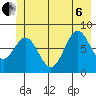 Redfield Cove tide chart for Wednesday, July 6, 2022