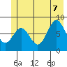 Redfield Cove tide chart for Thursday, July 7, 2022