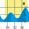 Redfield Cove tide chart for Friday, July 8, 2022