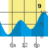 Redfield Cove tide chart for Saturday, July 9, 2022