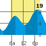 Redfield Cove tide chart for Friday, August 19, 2022