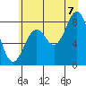 Redfield Cove tide chart for Sunday, August 7, 2022