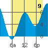 Redfield Cove tide chart for Tuesday, August 9, 2022