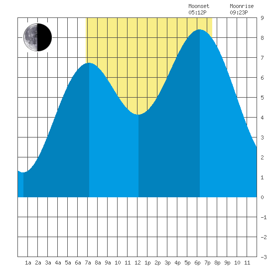 Redfield Cove tide chart for Saturday, September 17, 2022