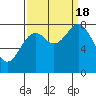 Redfield Cove tide chart for Sunday, September 18, 2022