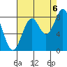 Redfield Cove tide chart for Tuesday, September 6, 2022