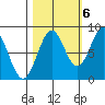 Redfield Cove tide chart for Thursday, October 6, 2022