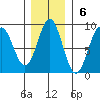 Redfield Cove tide chart for Sunday, November 6, 2022