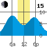 Redfield Cove tide chart for Thursday, December 15, 2022