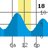 Redfield Cove tide chart for Sunday, December 18, 2022