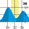 Redfield Cove tide chart for Friday, December 30, 2022