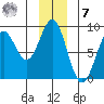 Redfield Cove tide chart for Wednesday, December 7, 2022