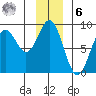 Redfield Cove tide chart for Friday, January 6, 2023