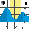 Redfield Cove tide chart for Monday, February 13, 2023