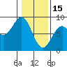 Redfield Cove tide chart for Wednesday, February 15, 2023