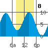 Redfield Cove tide chart for Wednesday, February 8, 2023