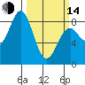 Redfield Cove tide chart for Tuesday, March 14, 2023