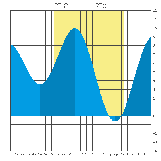 Redfield Cove tide chart for Saturday, March 18, 2023