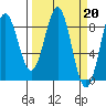 Redfield Cove tide chart for Monday, March 20, 2023