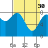 Redfield Cove tide chart for Thursday, March 30, 2023