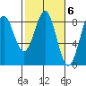 Redfield Cove tide chart for Monday, March 6, 2023